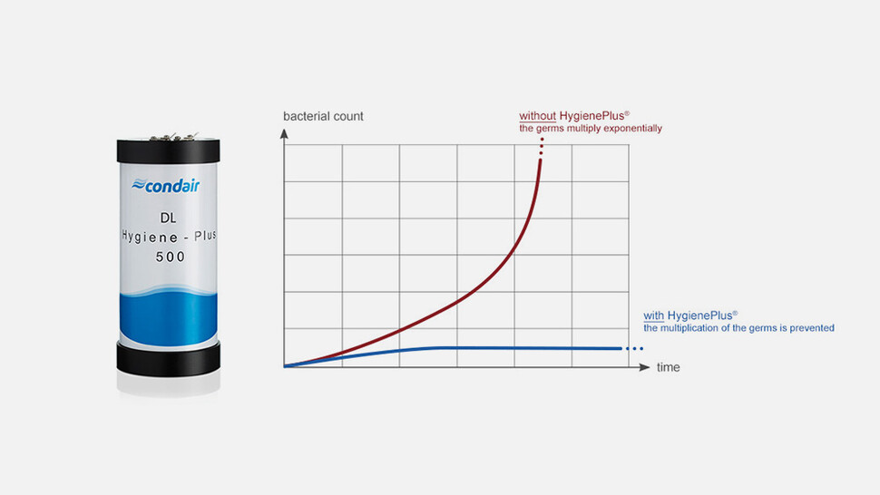 Bild Condair DL Hybrid-Luftbefeuchter HygienePlus