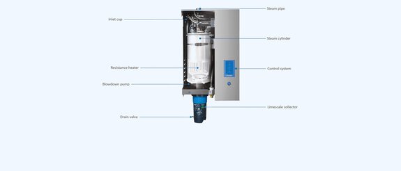 Infographic Condair RS steam humidifier